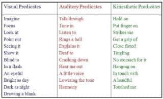 NLP Influential Communication NLP