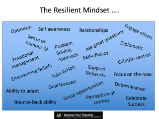 building resilience with NLP